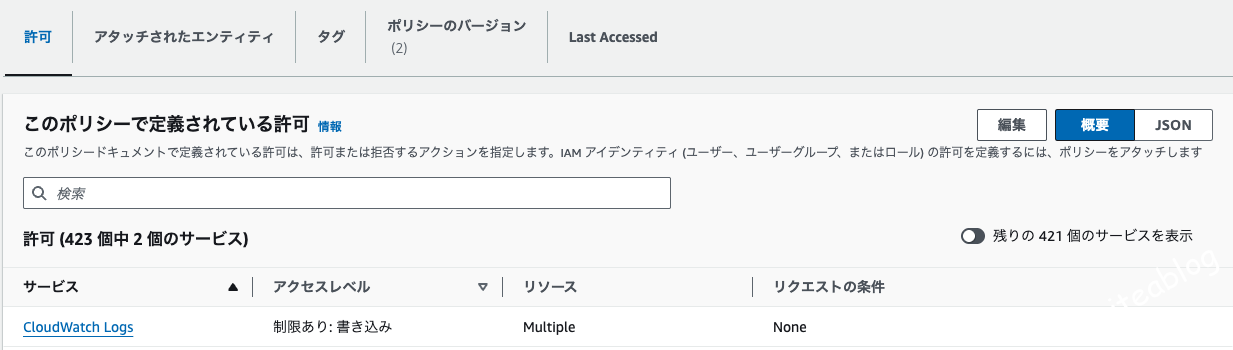 IAM ポリシーの許可タブ（右上に編集ボタン）